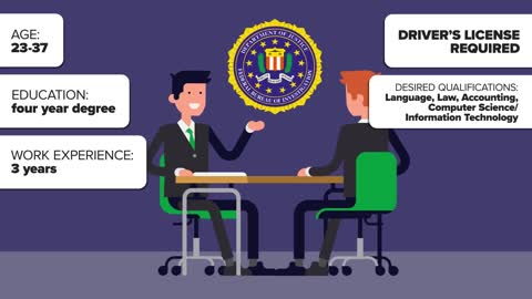 FBI vs CIA - How Do They Compare?