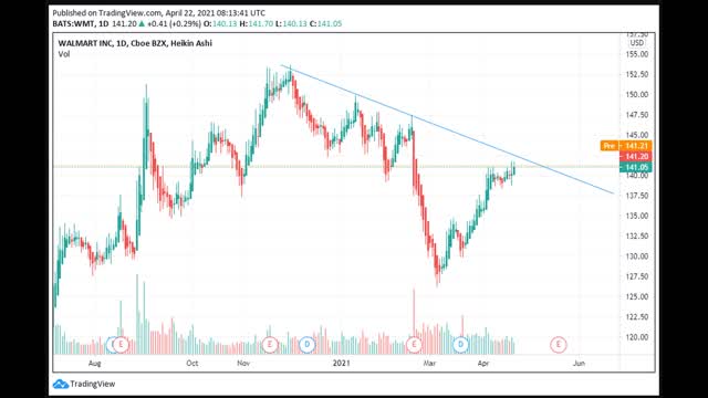 WMT STOCK WALMART STOCK PRICE WALMART STOCK PRICE TODAY WMT TARGET