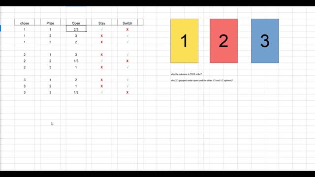 Monty Hall 3 Door Problem