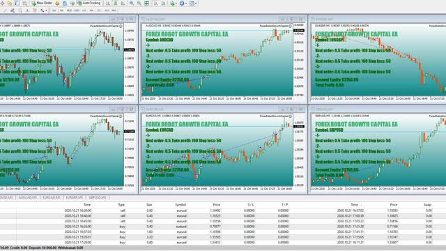 ​​Forex Robot Growth Capital - Automated Forex Trading Solution