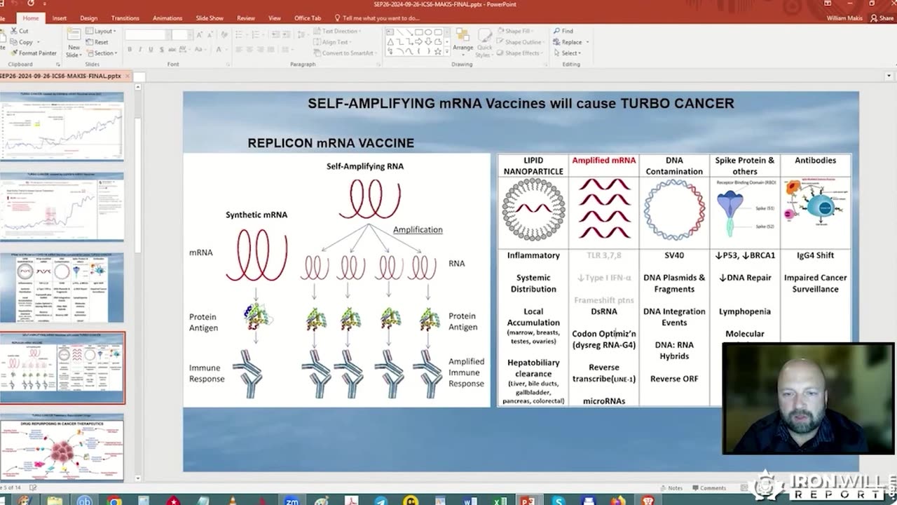 Extreme Dangers of Replicon Self-Amplifying mRNA | Dr William Makis