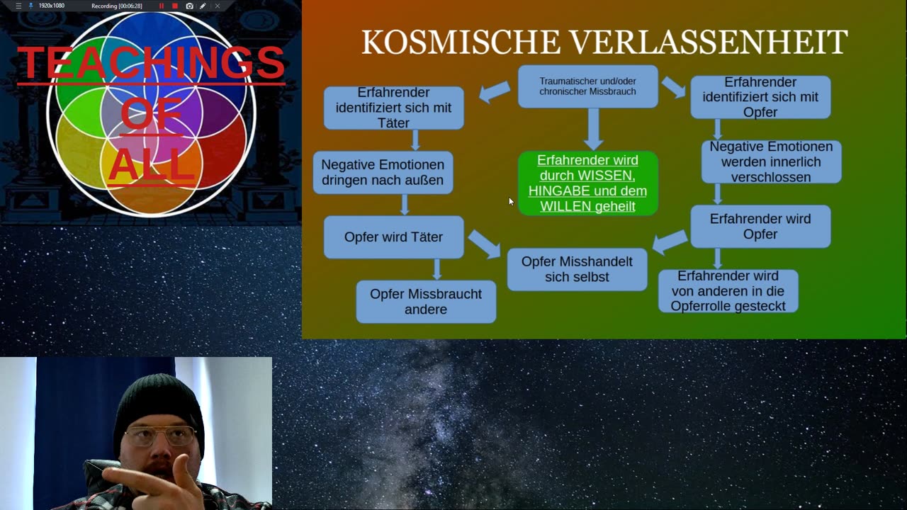 Kosmische Verlassenheit 4