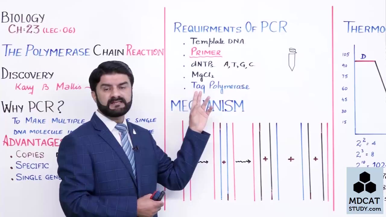 LEC#6 THE POLYMERASE CHAIN REACTION