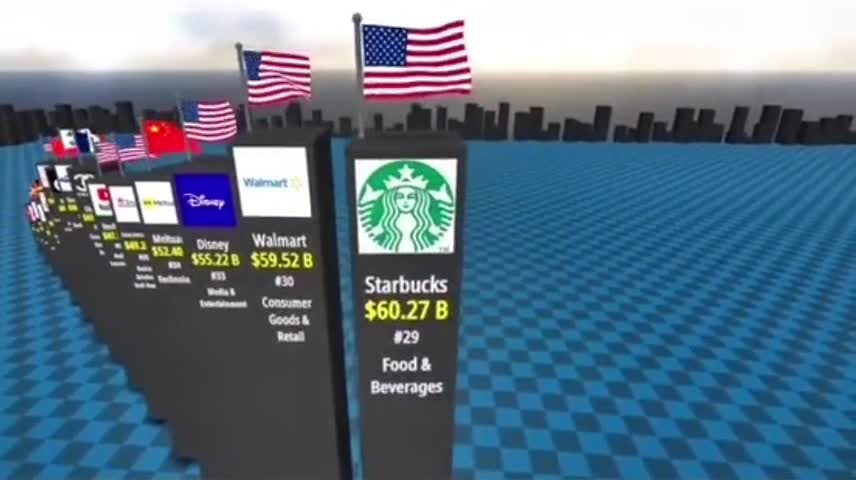 Top richest companies