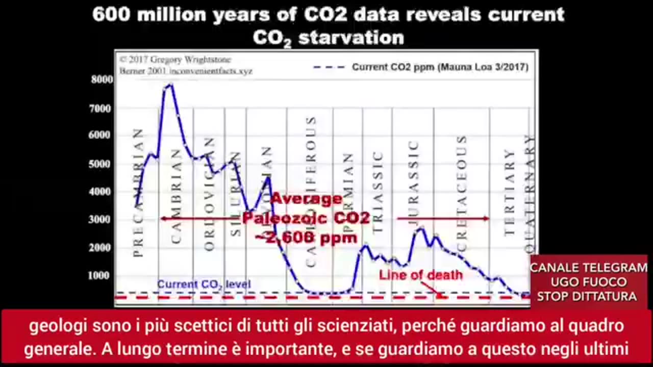 GEOINGEGNERIA - GREGORY WRIGHTSTONE: "LA FALSA GUERRA CONTRO LA CO2"