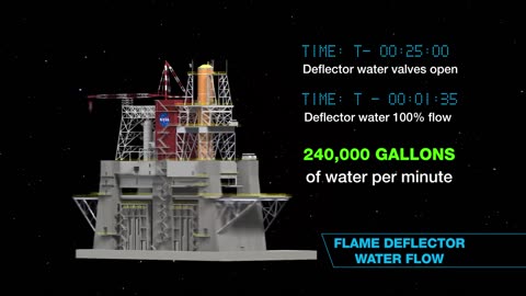 How NASA Will Test Its SLS Rocket’s Core Stage