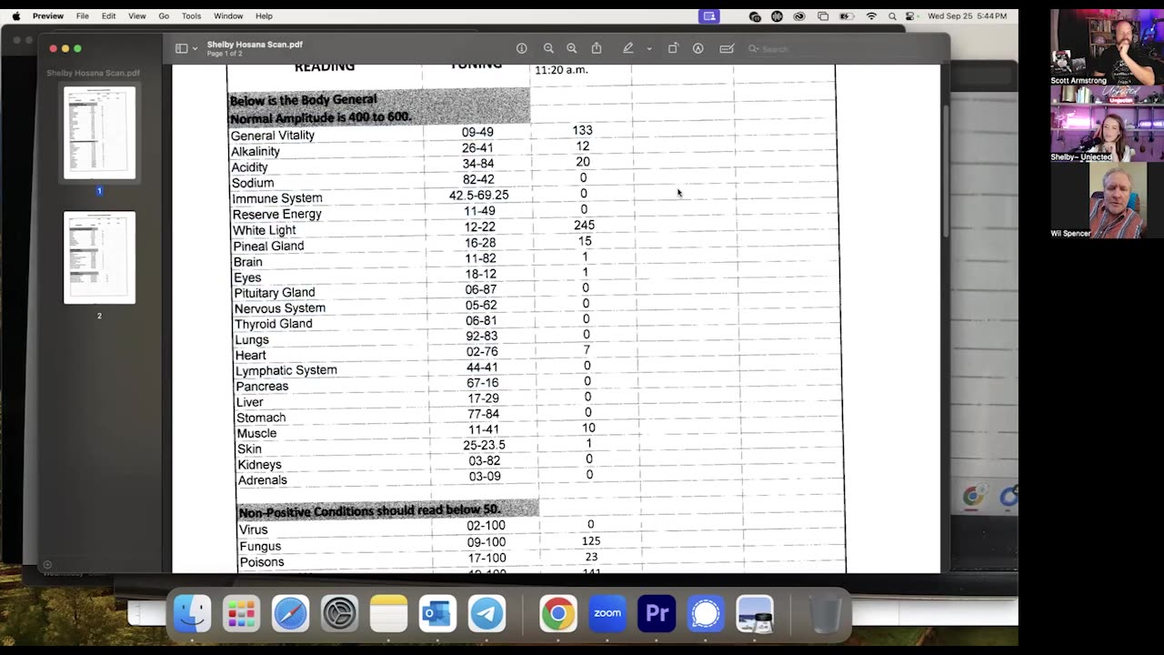 Unjected mRNA Discovery Panel - What Do The Test Results Look Like?