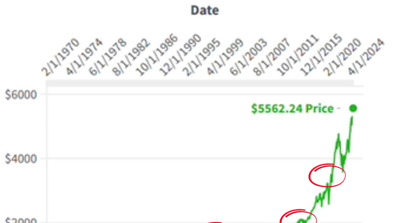 Now is the Best Time to Start Investing