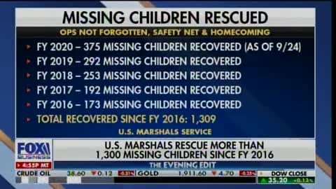 Oct. 1st, 2020 : US Marshals rescue more than 1,300 missing children since 2016