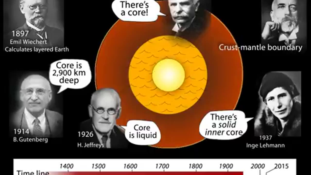 Layers of the Earth—What are they_ How were they found_ (Educational)