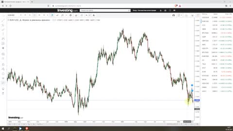 Итоги недели 07.04.2022. Война и социология. Курс доллара и нефть