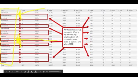 How To Optimize Online Advertising Campaigns