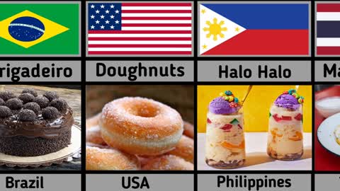 Popular Dessert From Different Countries