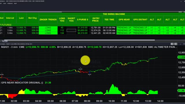 $24000 in just 2 weeks, $7,000 in last 12 hours, automated trading