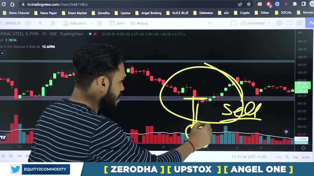 Stock Market INFO