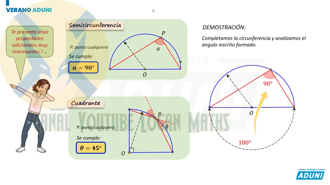 VERANO ADUNI 2022 | Semana 06 | Geometría