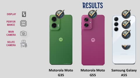 Moto G35 Vs Moto G55 VS Galaxy A55 | full comparison