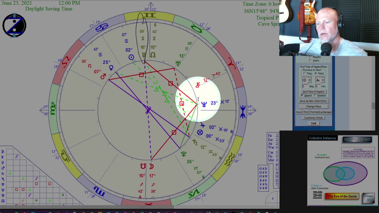 Grand Cross on Summer Solstice??!! Happy Fathers Day! How to CIRF 6/17 - 6/23