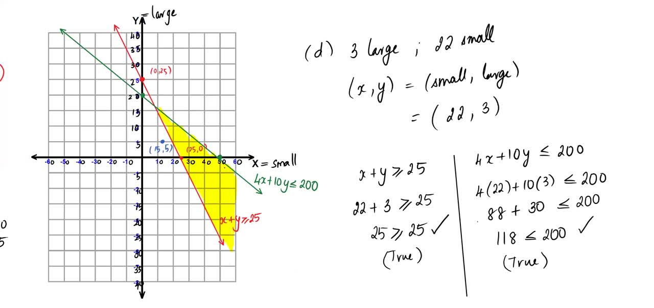 Math62_MAlbert_5.6_Graphing systems of linear inequalities