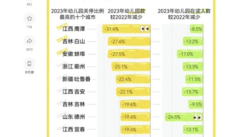 2024年新学期刚开始，中共国却出现小学关停潮