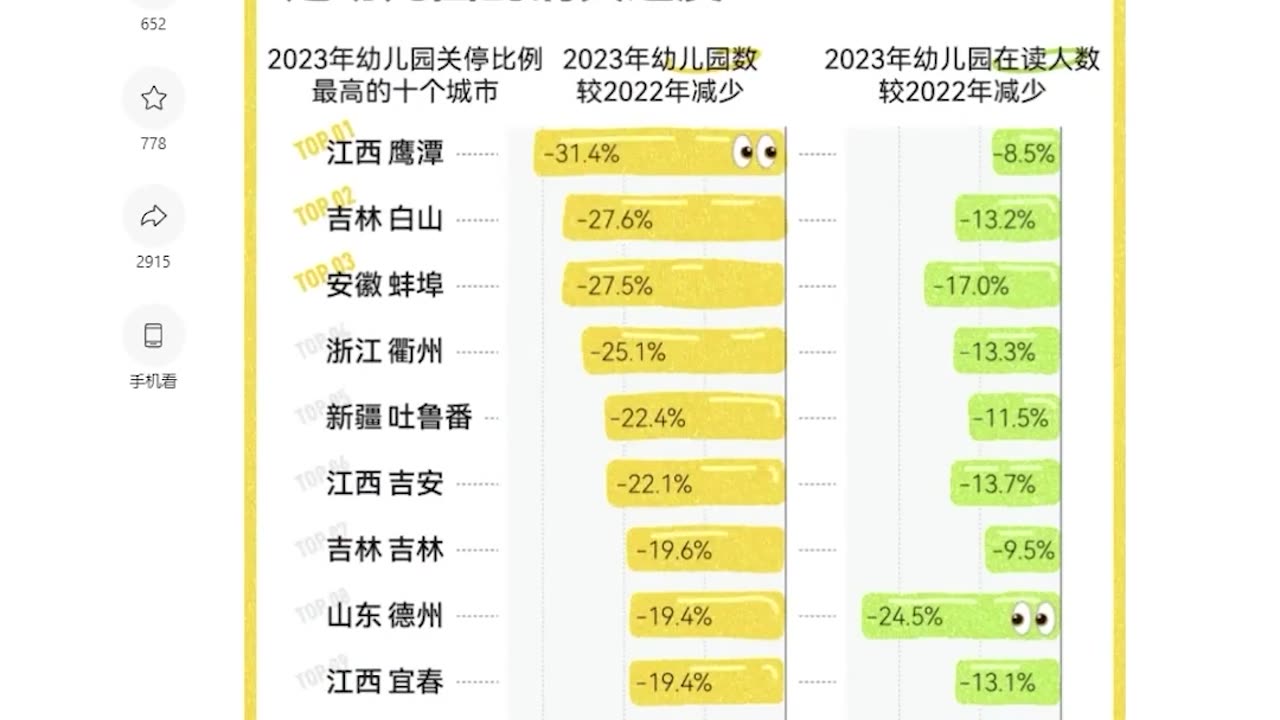 2024年新学期刚开始，中共国却出现小学关停潮