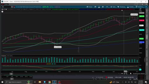 Bitcoin, Dow, S&P, Gold, QQQ Charts 6-5-2024