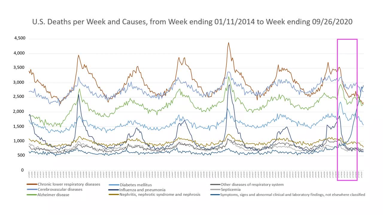 The Johns Hopkins University Study Mainstream Doesn't Want You To See