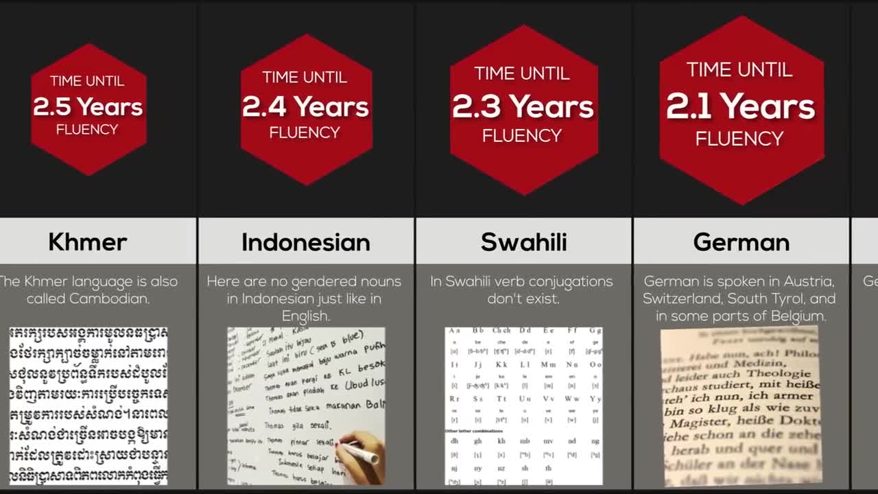 Comparison Hardest Languages To Learn