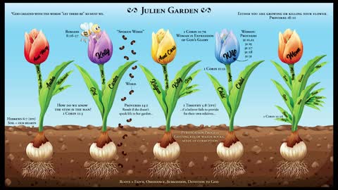 Flowers in the Spiritual Garden