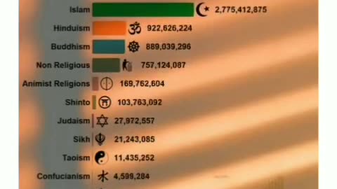 Power Of Allah