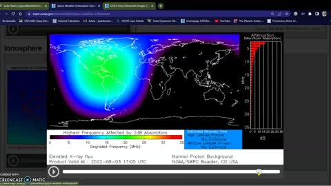 Earth directed C-Flare 08-03-22