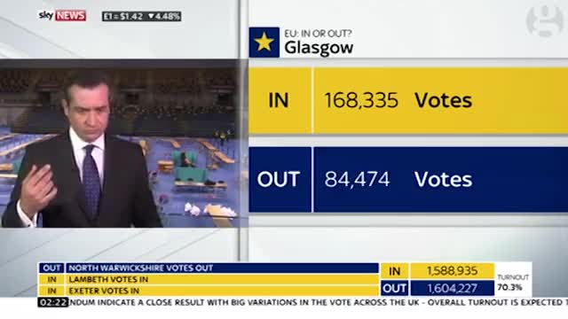 Glasgow votes to remain – video