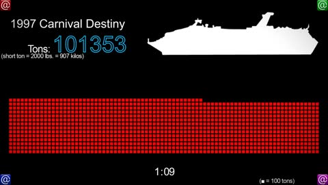 TITANIC VS Other ships