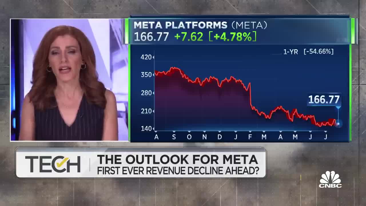 Meta earnings: Investors brace for potential first-ever revenue decline