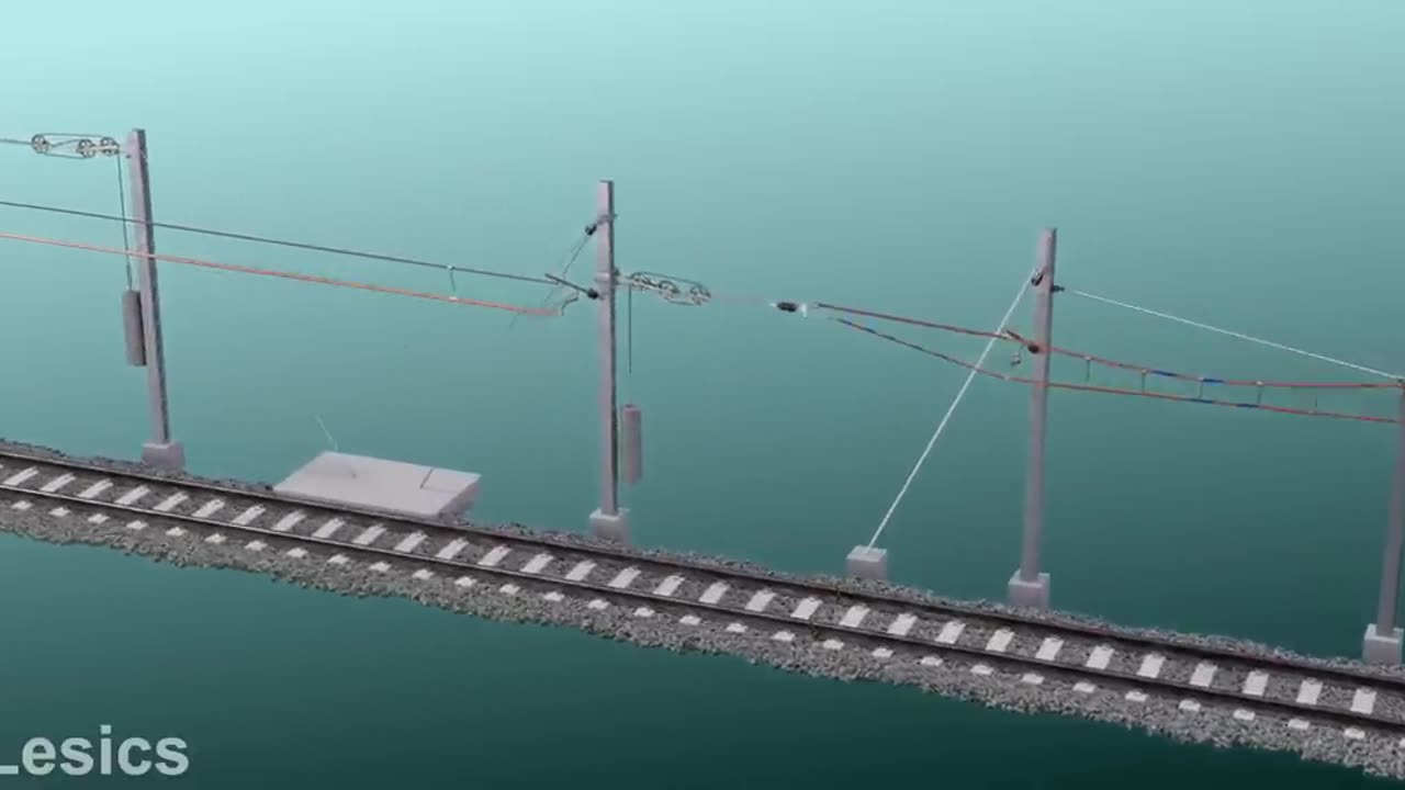 Railway power lines The Art of keeping them STRAIGHT