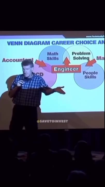 Venn Diagram Career Choice Analysis.