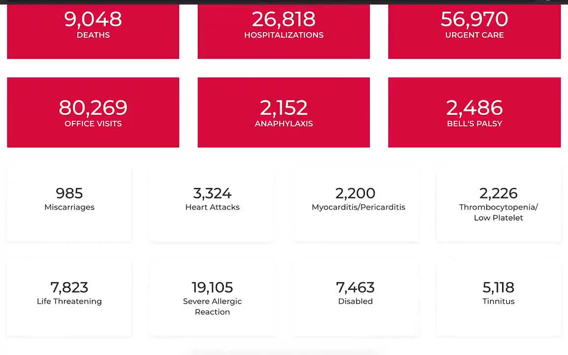 The New VAERS Numbers Are Out Today: