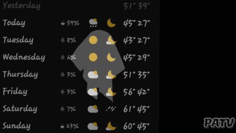 Weather Report Indianapolis - October 30 - 31 , November 1 - 5 , 2023 #dopplereffect