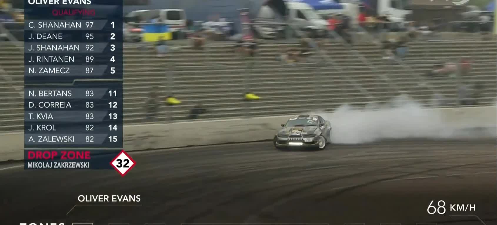 Drift contest Part.WeTYcA