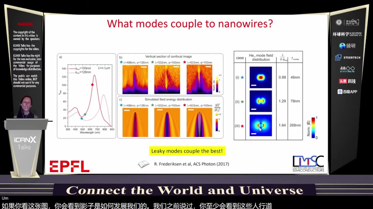 icanX Vol 60 Nanostructured and Earth Abundant Semiconductors for Photodetection and Energy Harvesting 2020