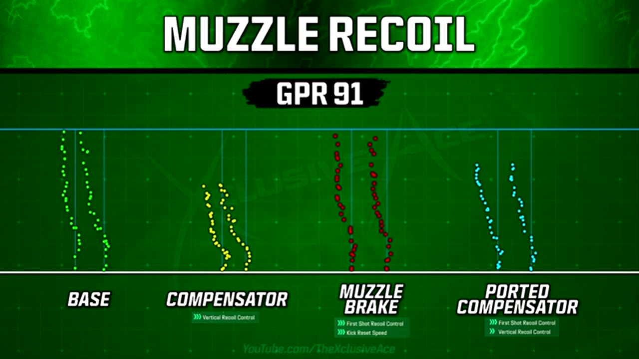 What's the Best Muzzle for Recoil Control in Black Ops 6?