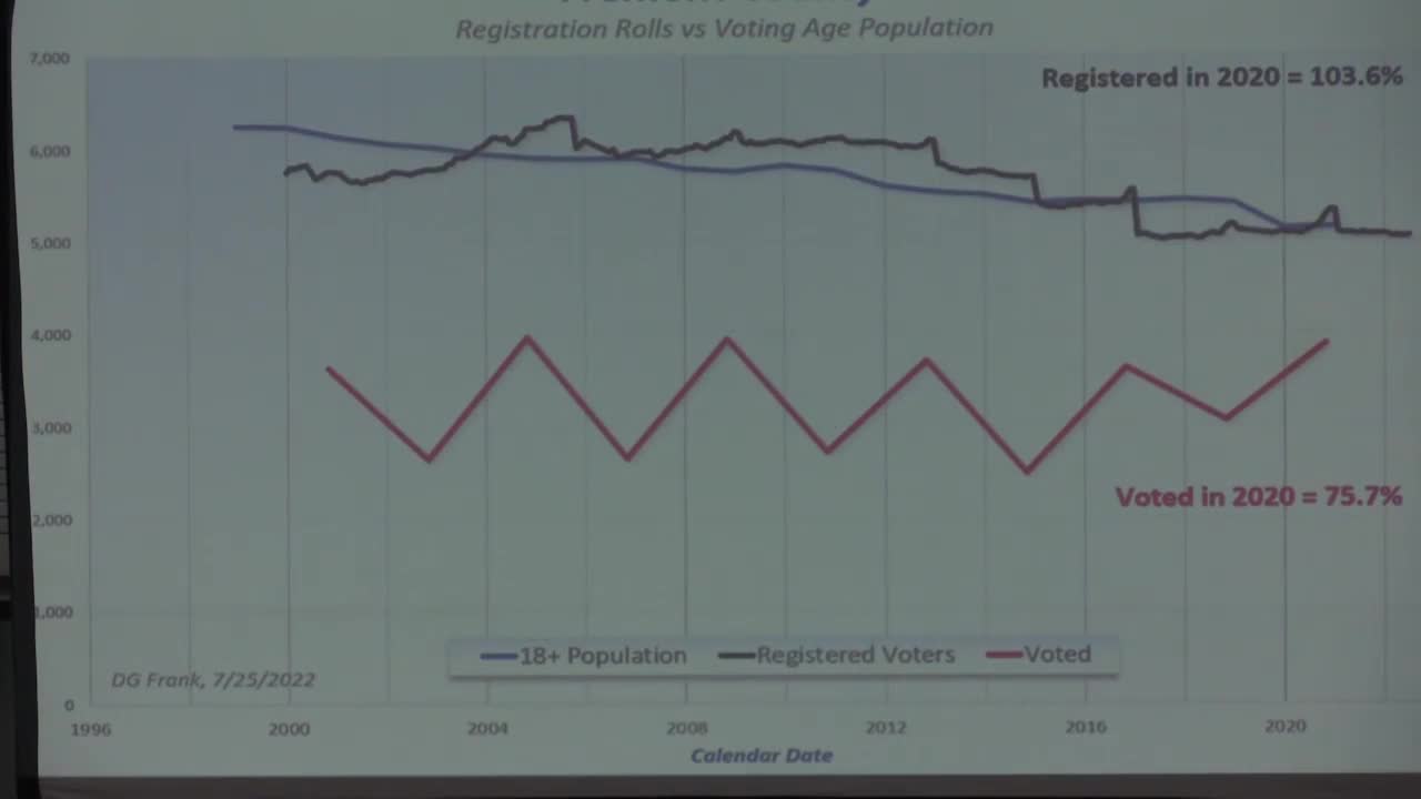 Part #2 What Happen in Iowa's 2020 Election w Dr. Frank (Recorded on 27 July 2022)