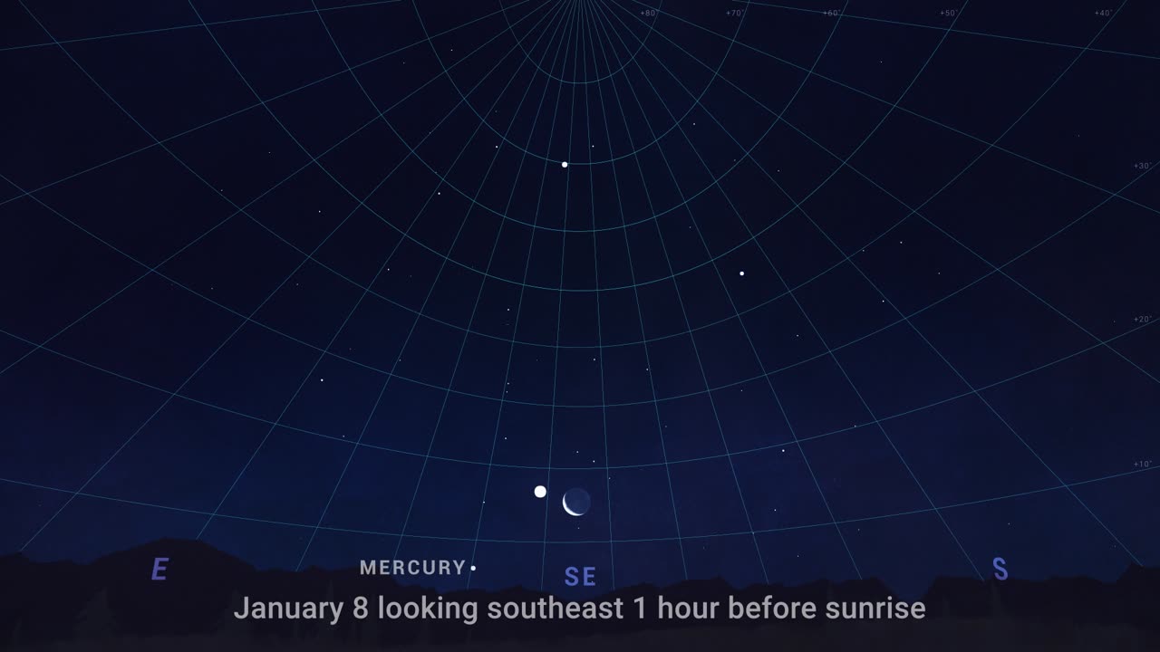 What's Up : Skywatching for January 2024, Changes in Days and Nights in January 2024