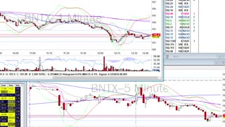 Day Trade Recap - 1.12.21 $NIO $BNTX $BILI $NVAX