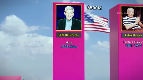 Richest person in history 2024.