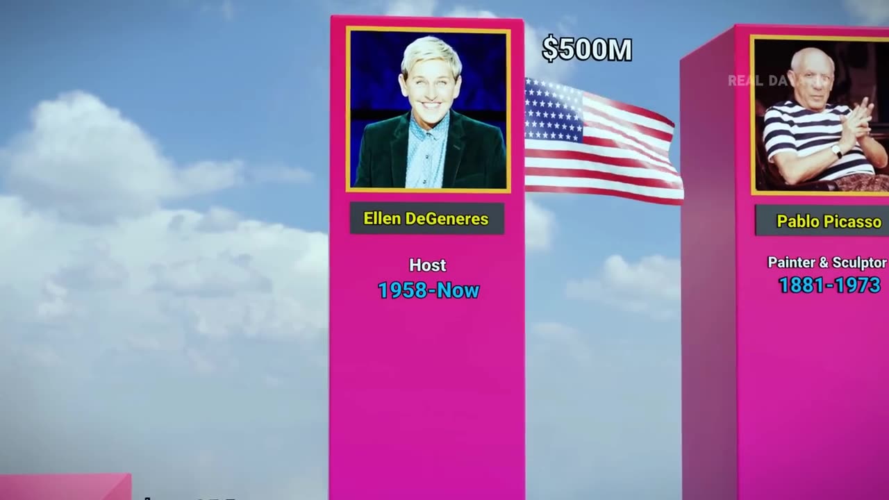Richest person in history 2024.