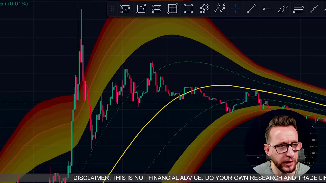 ChatGPT Trading Strategy 88% Win Rate 5 min Scalping Strategy
