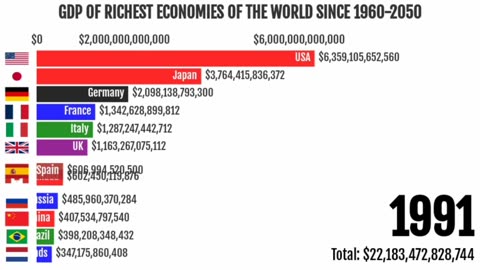 RICHEST ECONOMIES IN 2050 GDP (nominal)