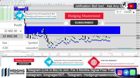 🚨$133000Profit-LiveForex-LiveTrading-XAUUSDLIVE-AsianSession-LondonSession-NewYorkSession-01/02/2024