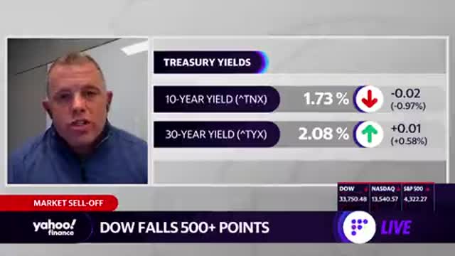 Interest Rate Uncertainty Driving Markets Crazy